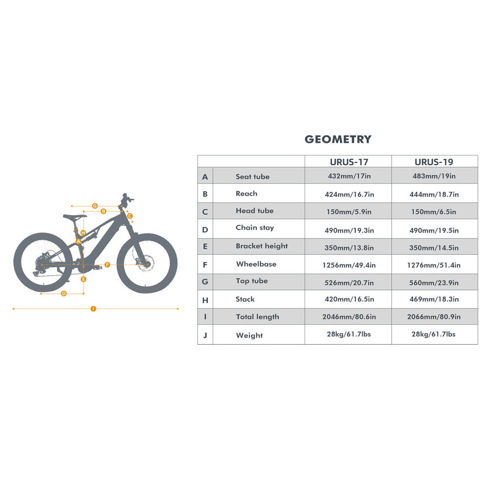 ONEBIKE BLIZZARD HIGH SPEC EMTB - ONLY ONE LEFT